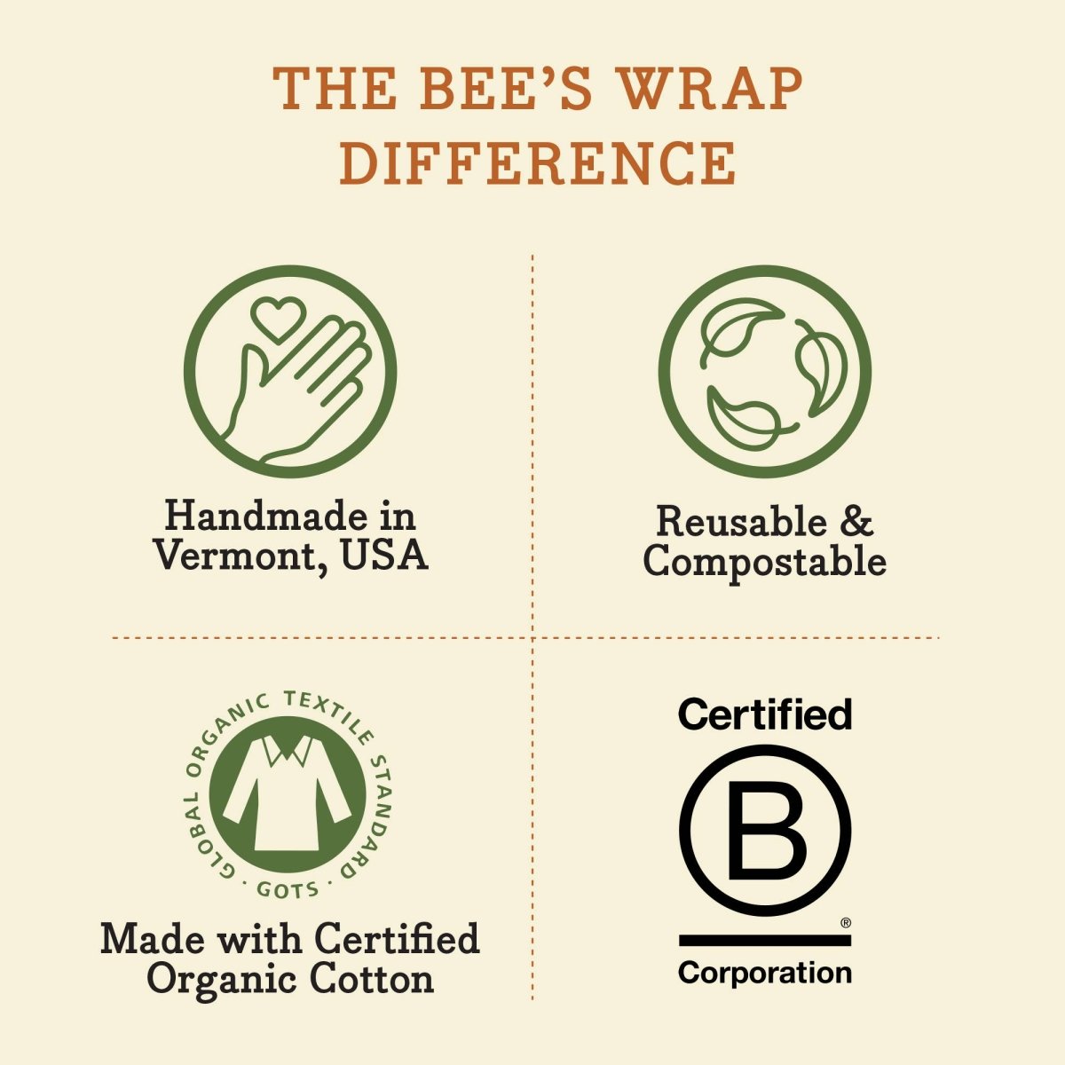 Bee's Wrap - VitalNest